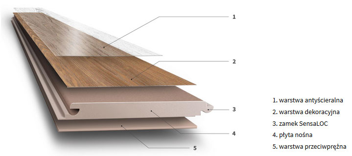 panele podłogowe laminowane